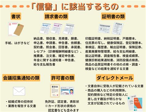 信書 定義|「信書」って何？送る前に確認したい基礎知識を解説。